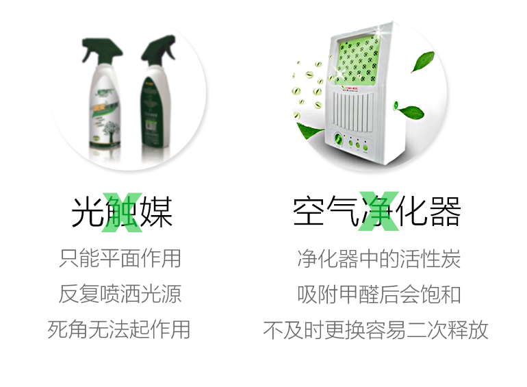 蓋銳甲醛魔方去除甲醛新房異味強(qiáng)力家用型清除劑裝修除味專利產(chǎn)品