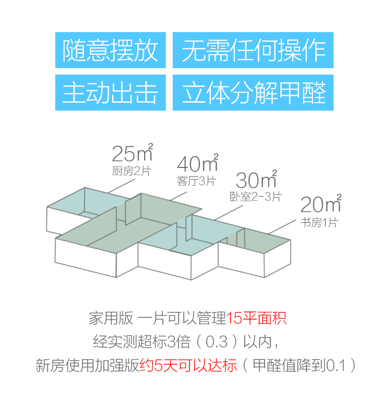 蓋銳甲醛魔方去除甲醛新房異味強(qiáng)力家用型清除劑裝修除味專利產(chǎn)品