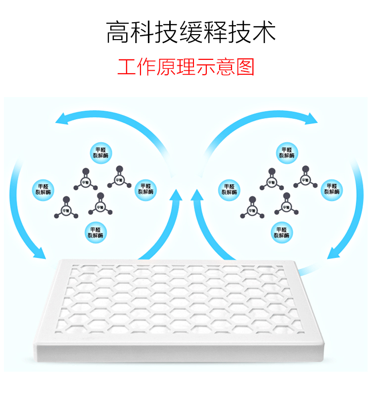 蓋銳甲醛魔方去除甲醛新房異味強(qiáng)力家用型清除劑裝修除味專利產(chǎn)品