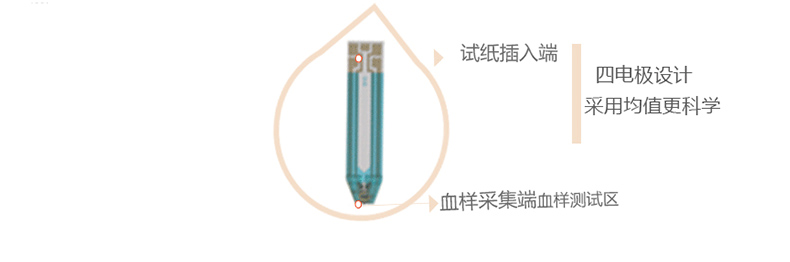 美國(guó)進(jìn)口 會(huì)好優(yōu)測(cè)型血糖儀家用血糖測(cè)試儀 送50條血糖試紙測(cè)血糖