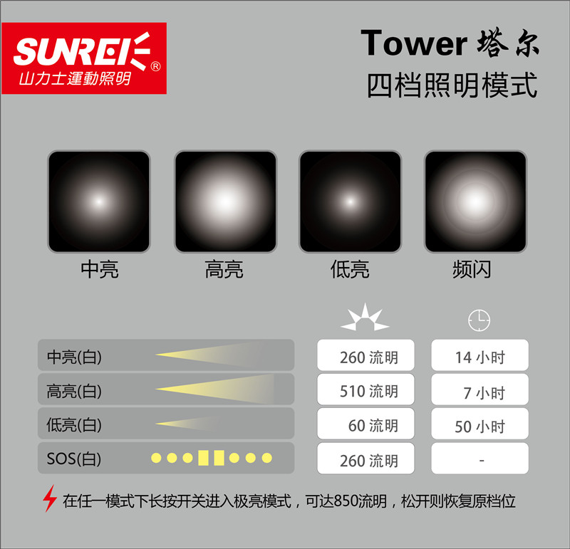 塔爾營(yíng)燈手電交換多功能燈